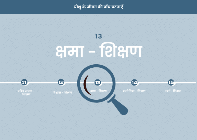 13. क्षमा - शिक्षण