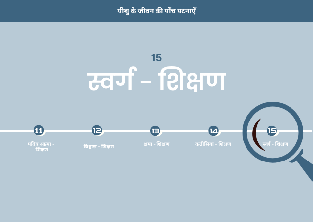 15. स्वर्ग - शिक्षण