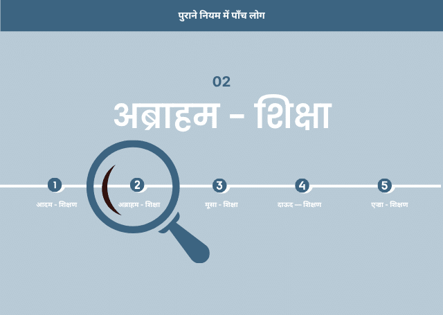 2.अब्राहम - शिक्षा