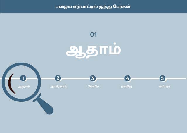 ஆதாம்