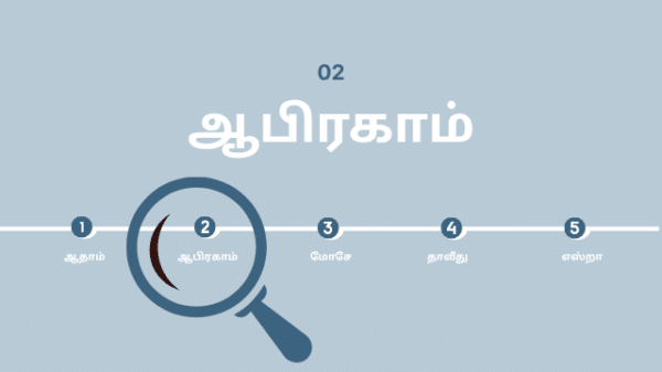 ஆபிரகாம்