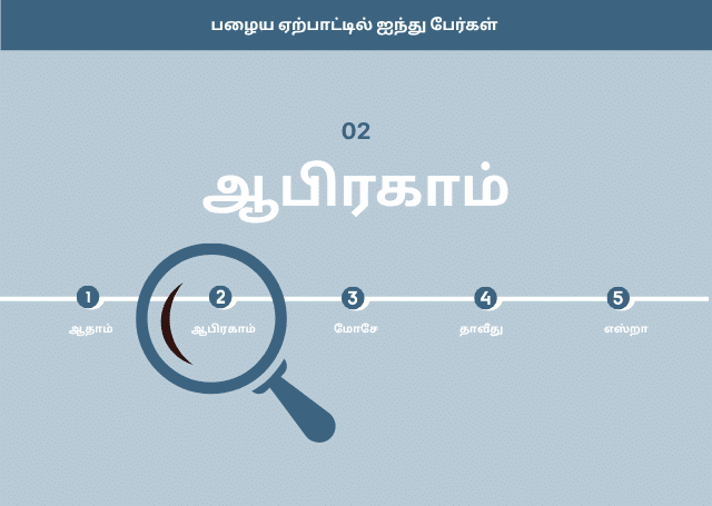 ஆபிரகாம்