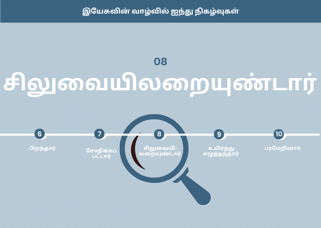 சிலுவையிலறையுண்டார்