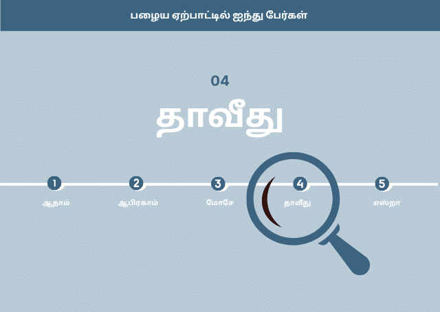 தாவீது