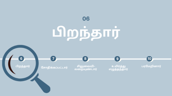 பிறந்தார்