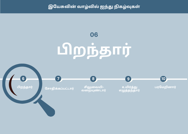 பிறந்தார்